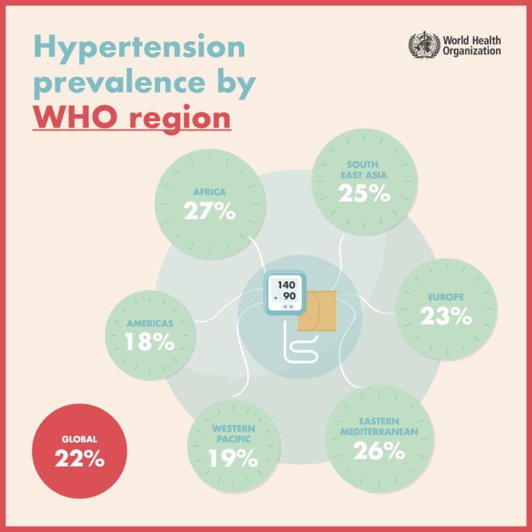 prevalence in world